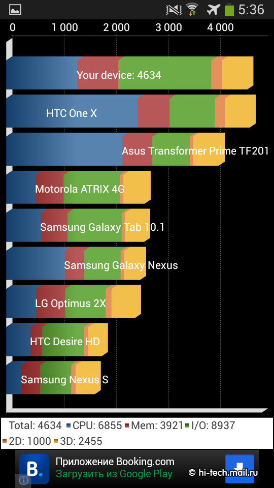 Galaxy S4 Zoom