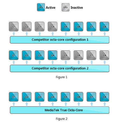 MediaTek_True_Octa_-_Core