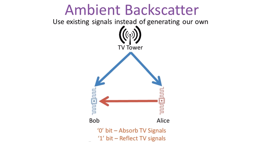 Ambient_Backscatter_-_YouTube