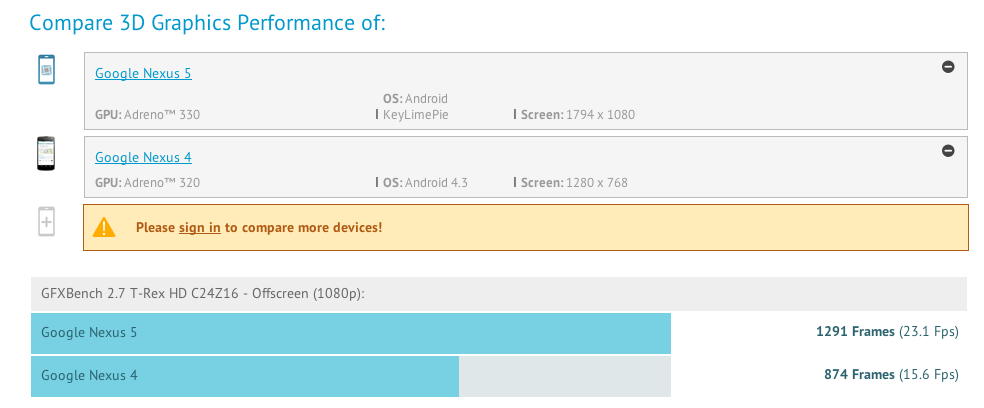 Google_Nexus_5_vs._Google_Nexus_4_in_GFXBench_–_unified_graphics_benchmark_based_on_DXBenchmark__DirectX__and_GLBenchmark__OpenGL_ES_