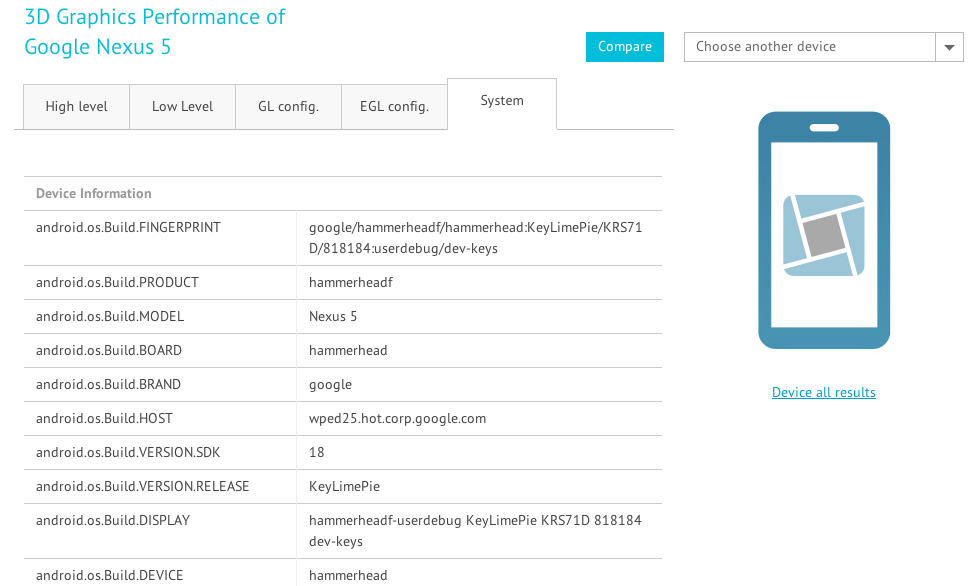 Google_Nexus_5_performance_in_GFXBench_–_unified_graphics_benchmark_based_on_DXBenchmark__DirectX__and_GLBenchmark__OpenGL_ES_