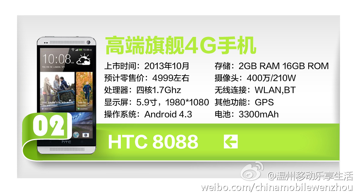 HTC One Max