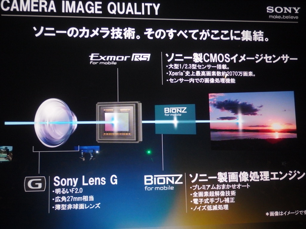 Xperia Z1