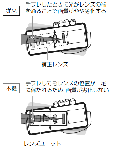 www.sony.jp_ServiceArea_impdf_pdf_44528970M-JP.pdf