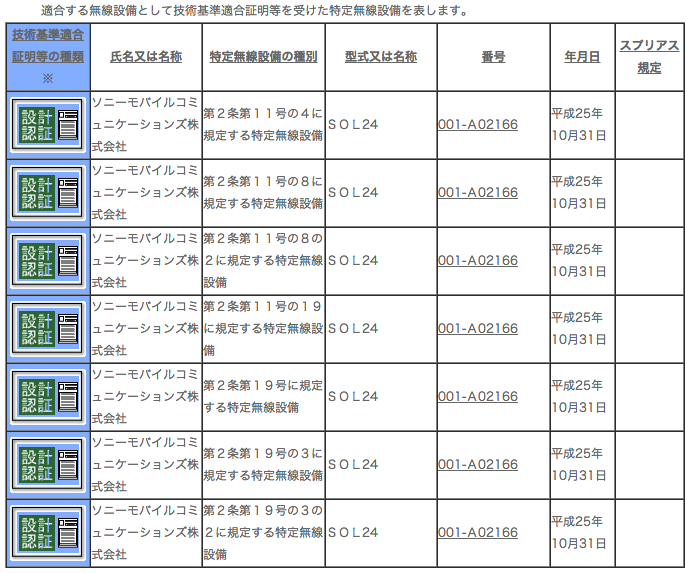 総務省_電波利用ホームページ___技術基準適合証明等を受けた機器の検索