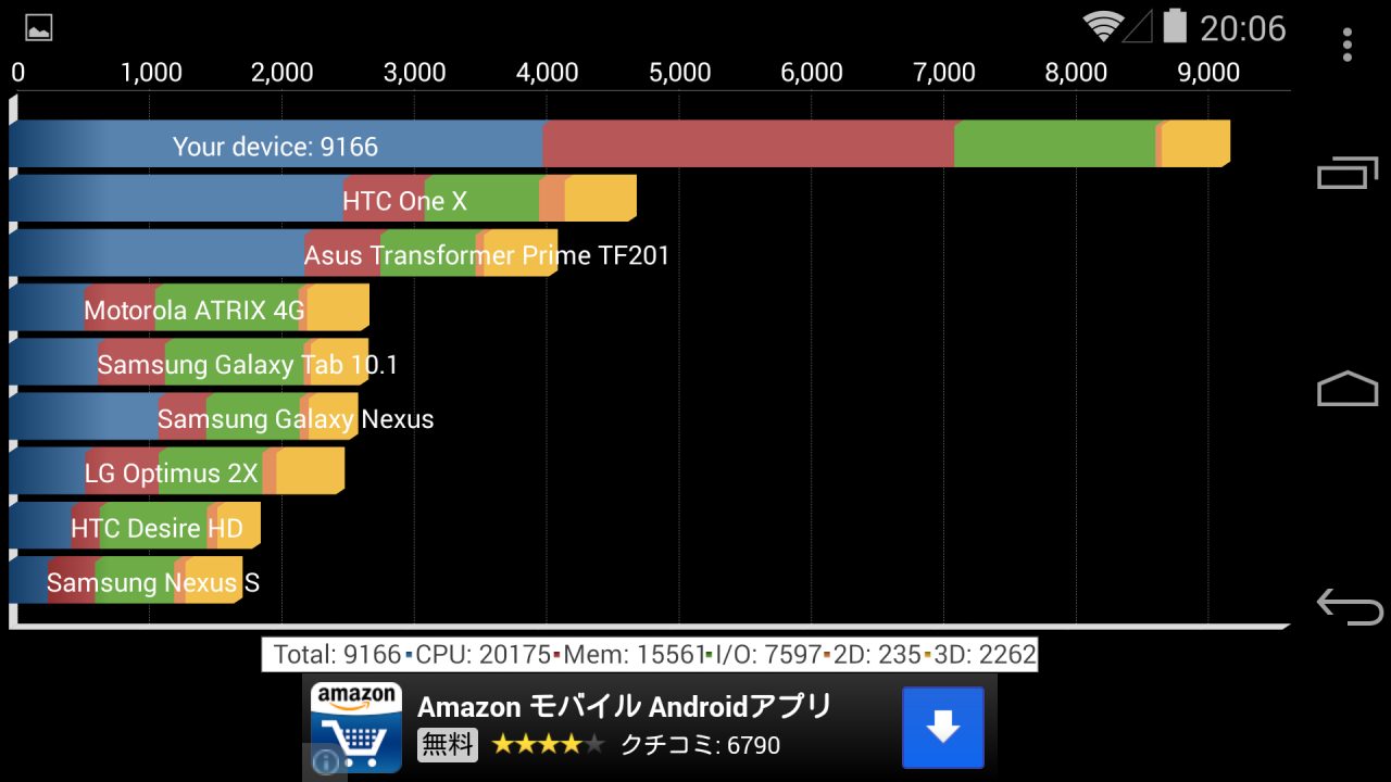 nexus 5 Quadrant