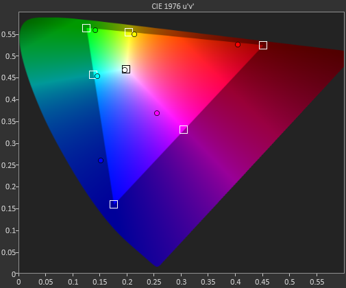 retina_gamut