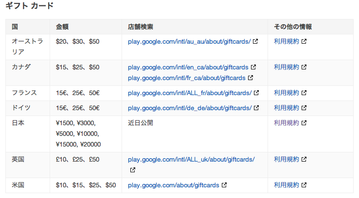 ギフト_カードやプロモーション_コードをご利用いただける国_-_Google_Play_ヘルプ
