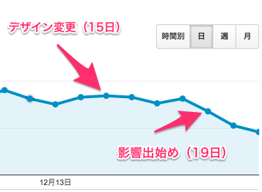 ユーザー_サマリー_-_Google_Analytics-3