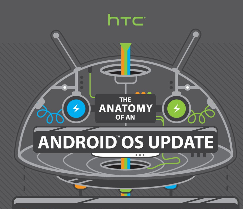 HTC-Anatomy-of-an-Android