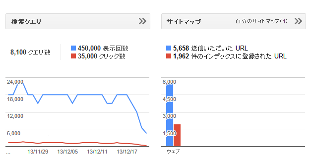 noindex