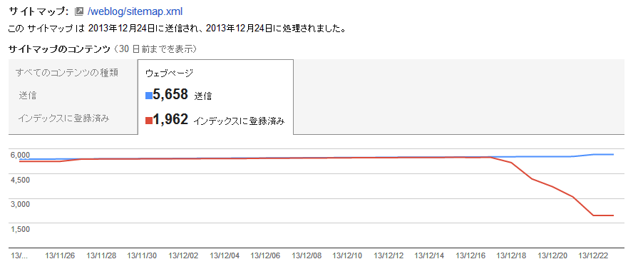 noindex