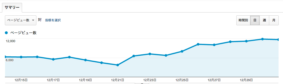 ユーザー_サマリー_-_Google_Analytics-2