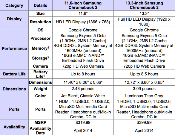 Chromebook_2_PRESS_Specs