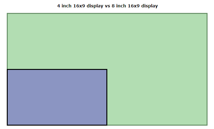 displaycompare