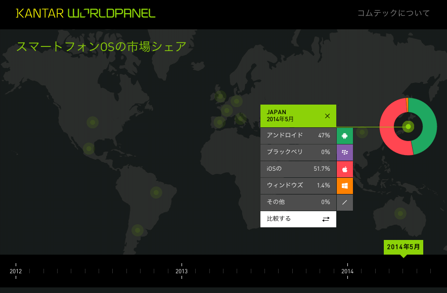 スマートフォンOSの市場シェアâの€__カンターWorldpanelコムテック