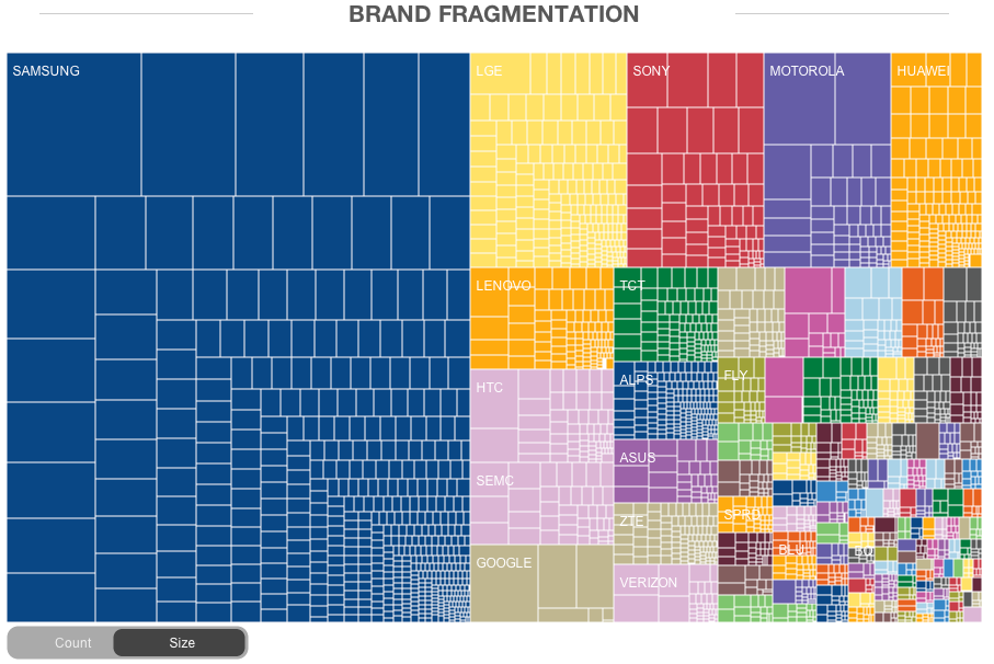 Android_Fragmentation_Report_August_2014_-_OpenSignal 2