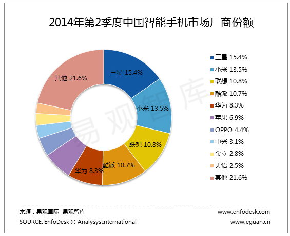 考察分析：中国のスマートフォン市場は、国内メーカーが主導的な地位を占める安定させることが期待されているのパターン_-_考察シンクタンク