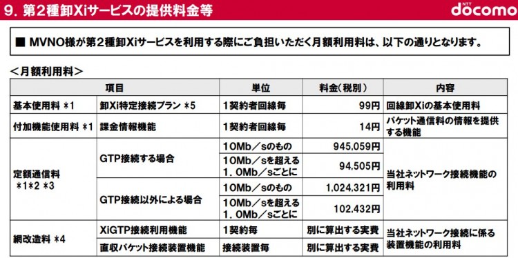 docomo　第2種卸Xiサービスの提供料金等