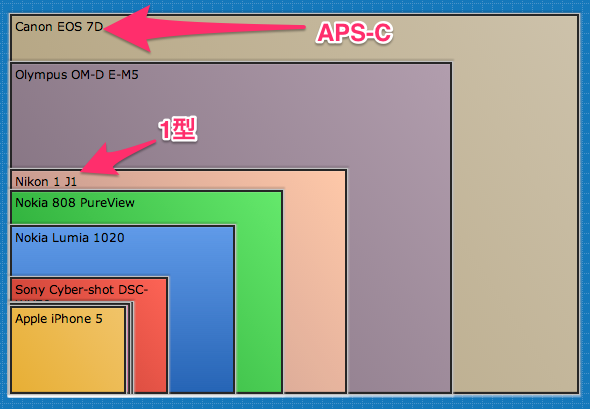 Sensor_Size_Comparison 2