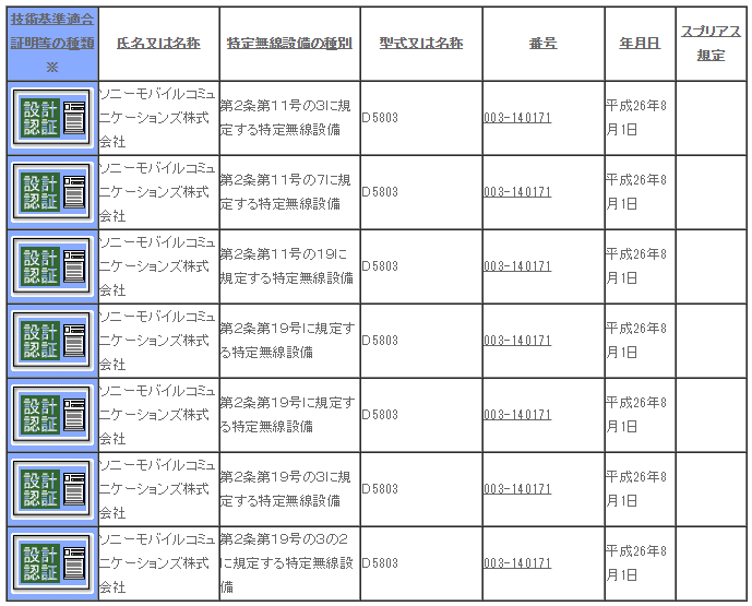 Xperia Z3 Compact D5803