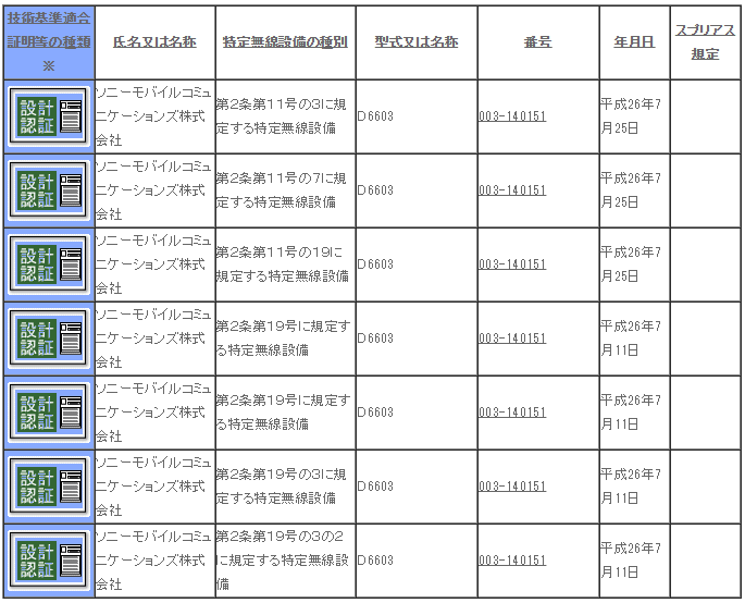 Xperia Z3 D6603