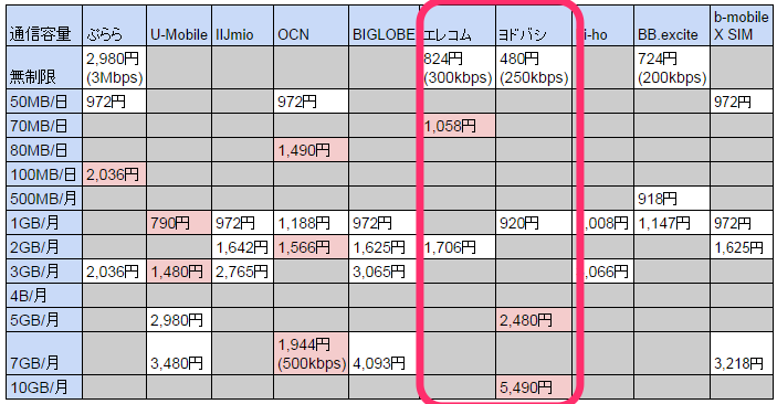 mvno 2