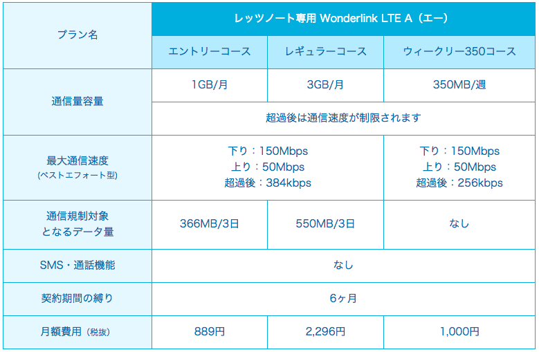 RZ4シリーズ_LTEがついてくるキャンペーン___パナソニック_ストア（旧マイレッツ倶楽部）___CLUB_Panasonic