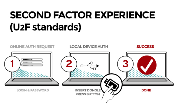 Specifications_Overview___FIDO_Alliance