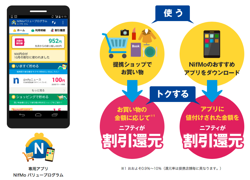 おトクな仕組み___スマホならNifMo（ニフモ）