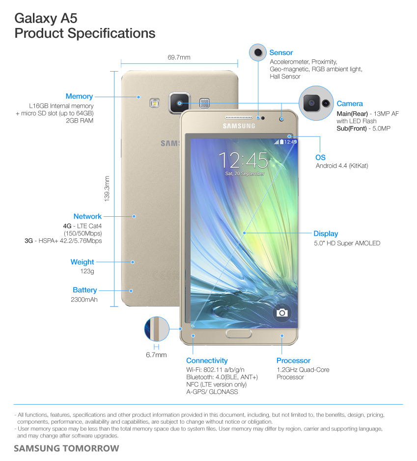 Galaxy-A5-Specifications