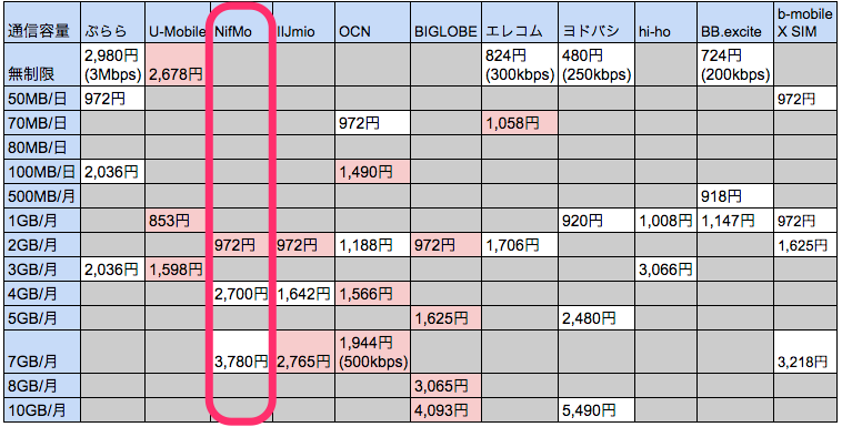 MVNO_-_Google_スプレッドシート 2