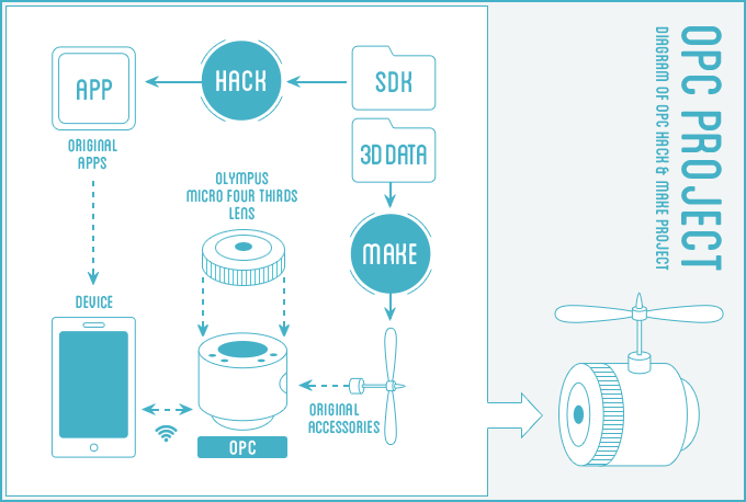 opc_project4