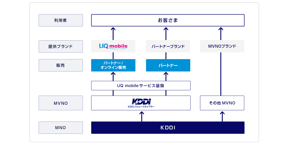 figure1