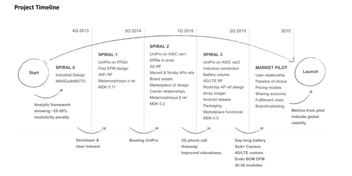 4__Project_Ara_Press_Material_on_DL_Main___Trello-710x355