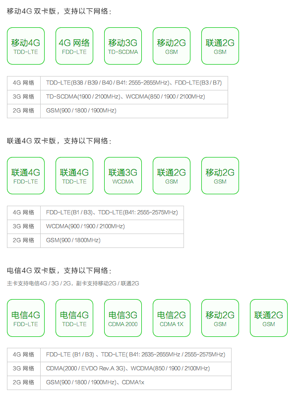 红米手机2_配置参数_－_小米手机官网