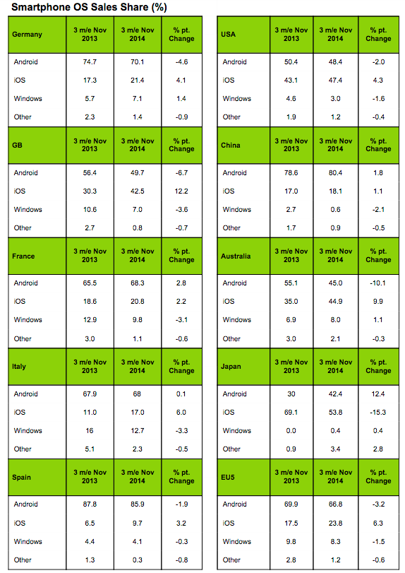 Kantar_OS_share_Jan_2015_docx_-_Google_ドキュメント