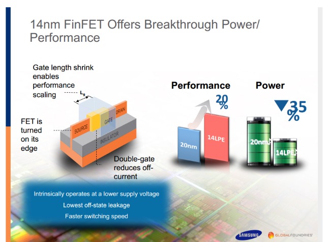 14nmfinfet_slide_samsung_globalfoundries