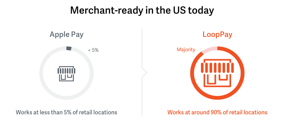 Apple_Pay_vs__LoopPay