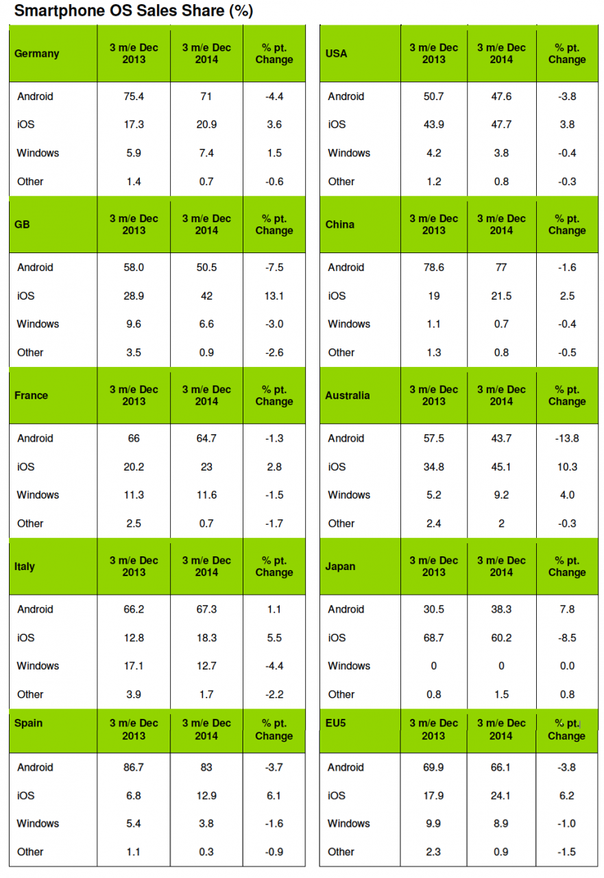 Kantar_Worldpanel_ComTech_Smartphone_OS_barometer_04_pdfのコピー