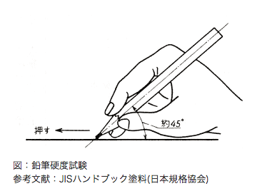 鉛筆硬度試験　図は（株）ワカヤマより