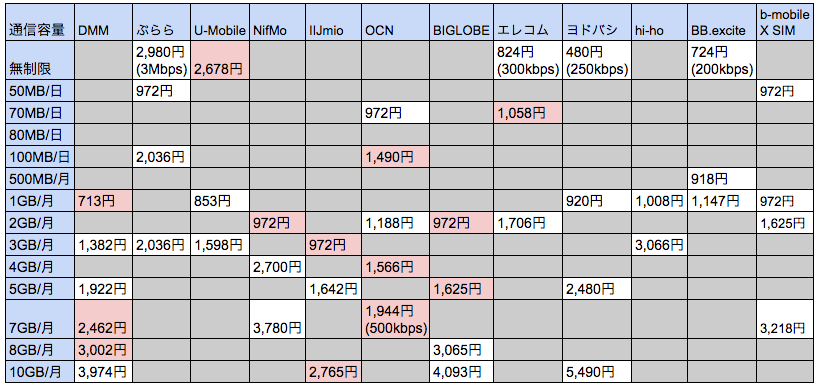 MVNO_-_Google_スプレッドシート