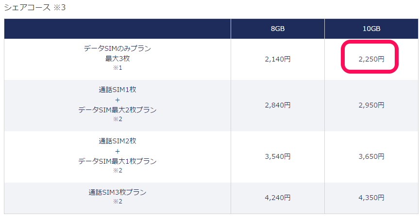 DMM Mobile シェアプラン