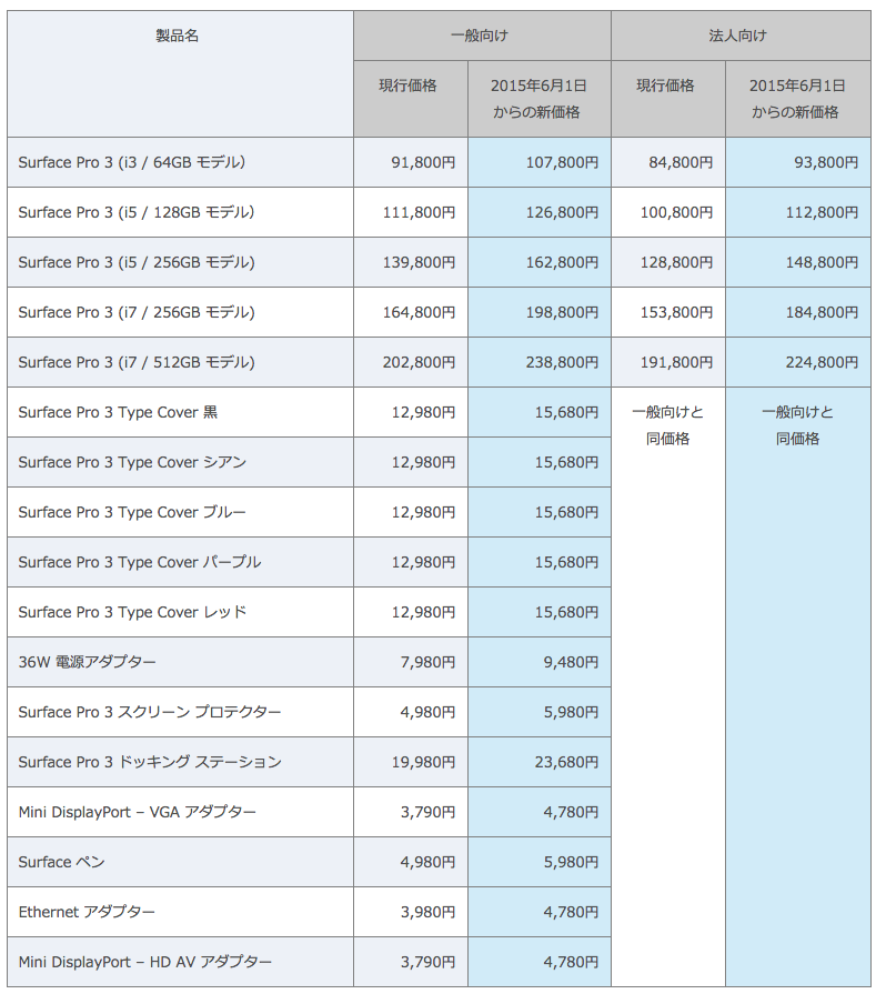 Surface_Pro_3_およびアクセサリの価格改定___News_Center_Japan