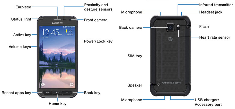 gs6-active-manual