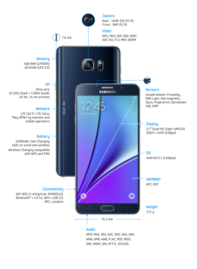 Galaxy-Note-5_Spec