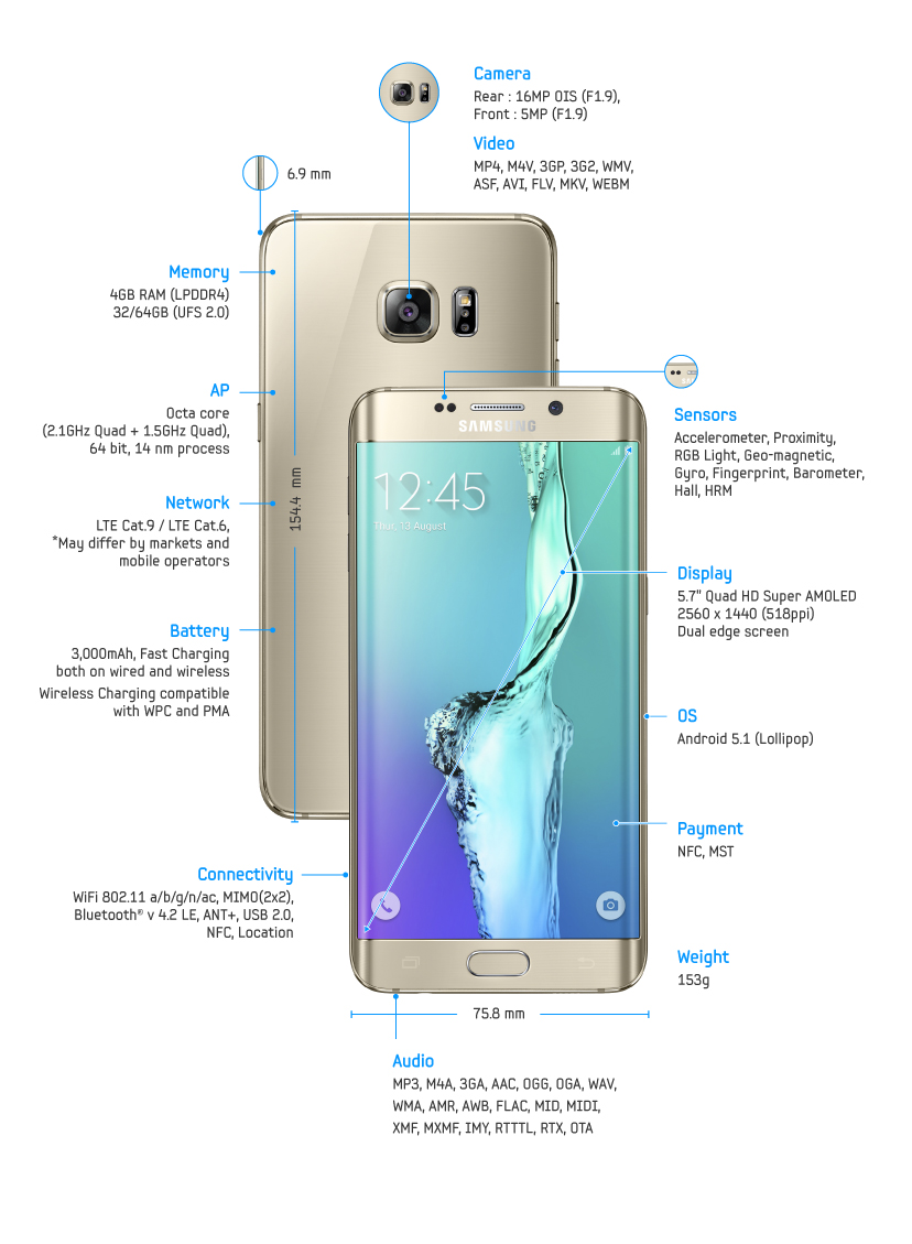 Galaxy_edge-_Spec