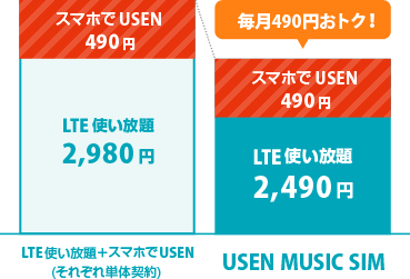 about_compare