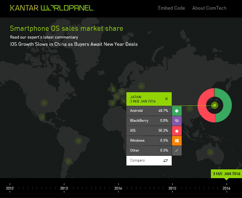 kantar