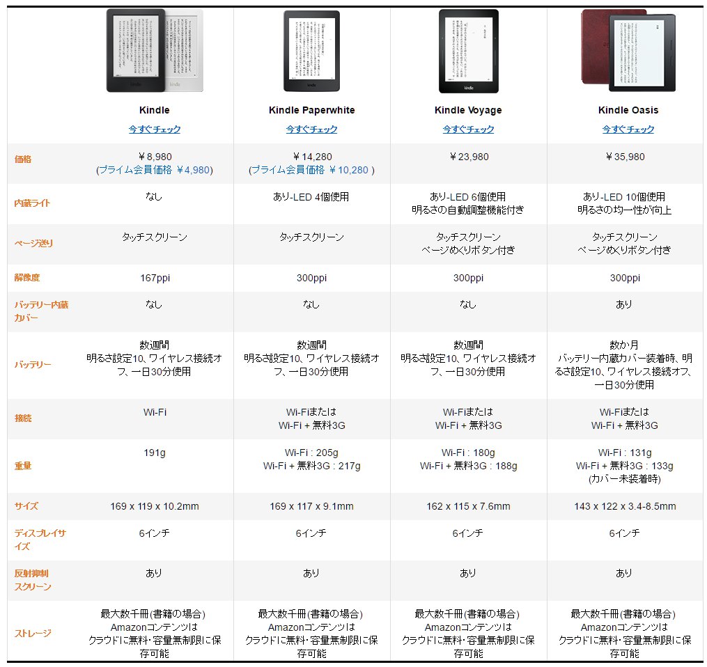 Kindle Oasis